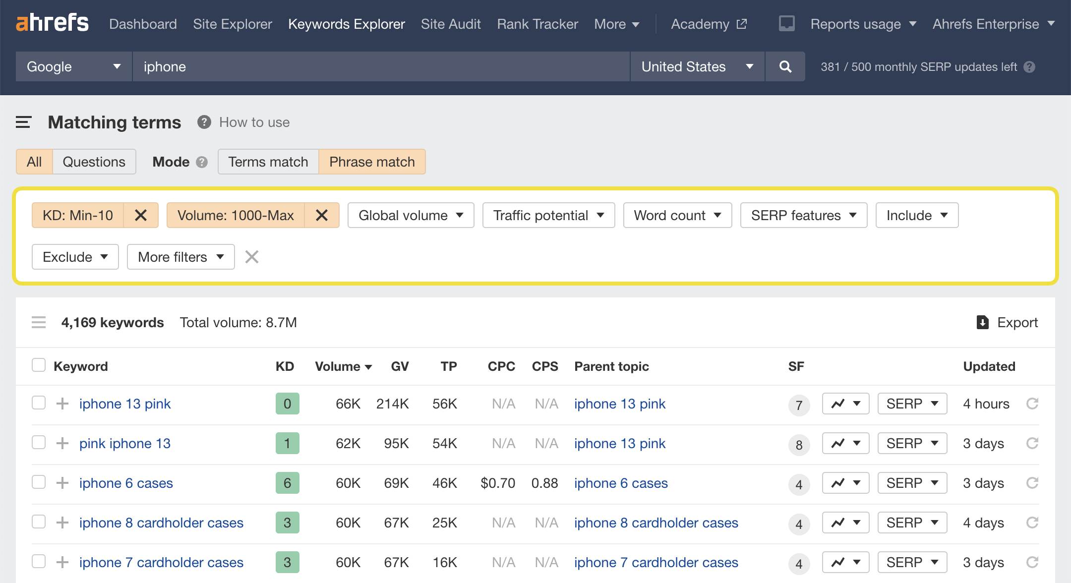 Keyword search on ahref