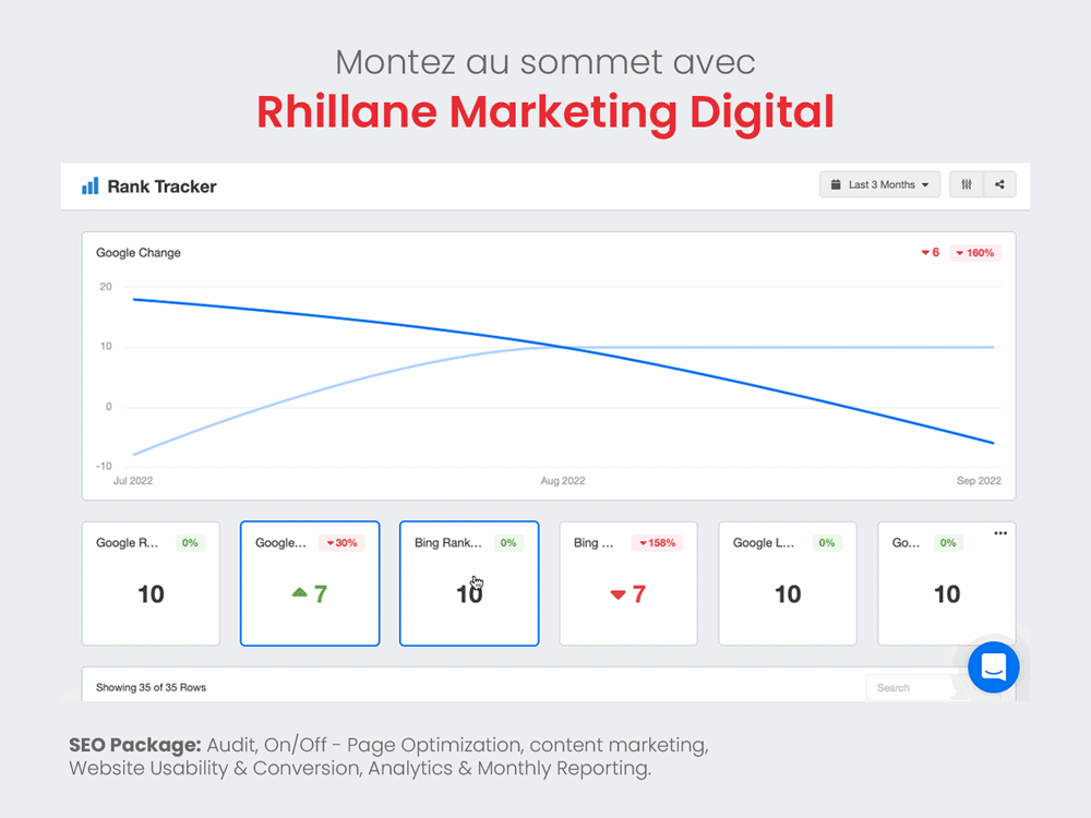 Analyse de performance d'un client de l'agence SEO Reims Rhillane