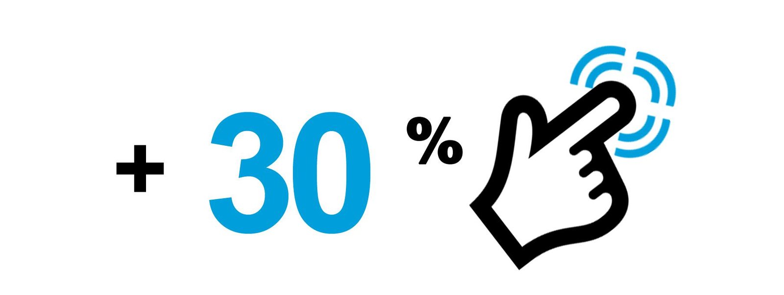 14 ratios du marketing digital pour évaluer votre stratégie en 2025 /2026 2 Interactions par visite