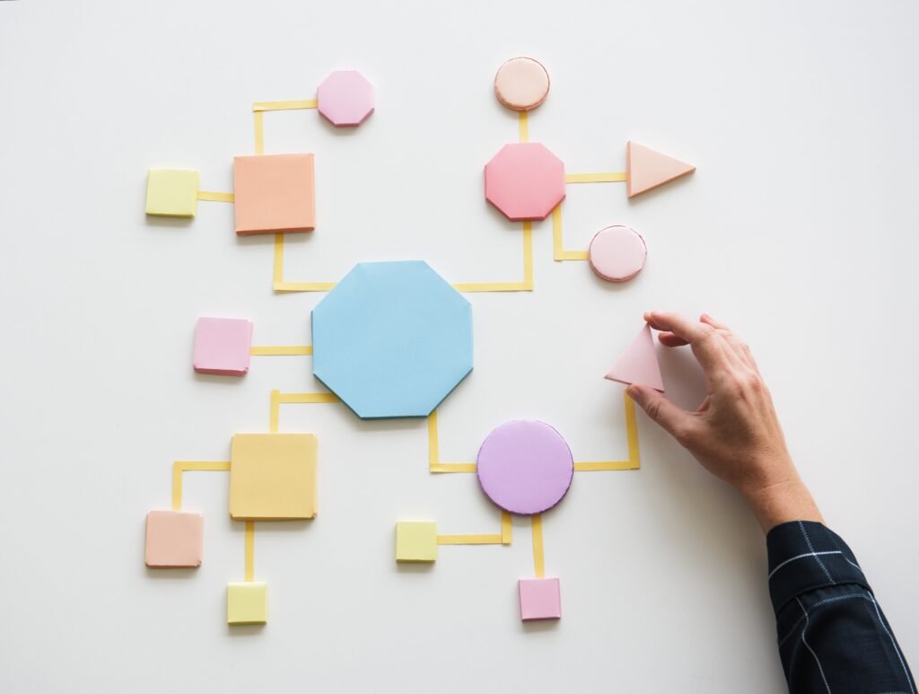 AI Marketing : Comment faire de l'argent avec ? 3 Le process d'un business expliqué avec papier - AI Marketing